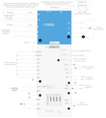 OEM VFD Frequency Inverter 200KW Dustproof PID Control Power Frequency Inverter