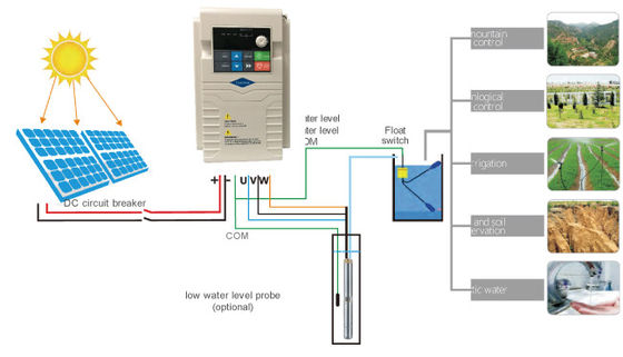 300HZ Solar Pump Inverter IP65 Water Pump Reliable Efficient Power Conversion