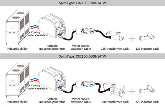 Industrial Digital Power Supply IP23 for Demanding Industrial Environments