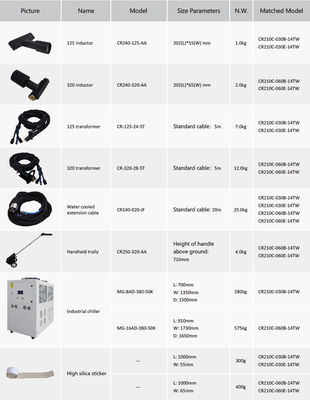 Industrial Digital Power Supply IP23 for Demanding Industrial Environments